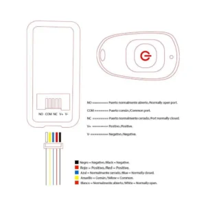 Limitador de Velocidad para Patinete SmartGyro Speedway/Rockway - referencia visual